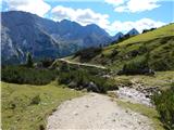 Ehrwald - Zugspitze